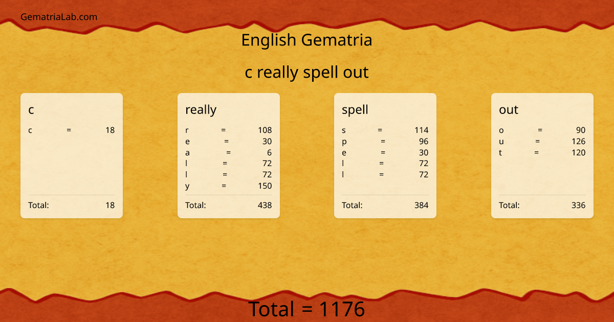 c really spell out in english Gematria